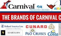 Carnival Corporation Back to Court