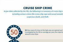 Curious Infographic: Cruise Ship Accidents